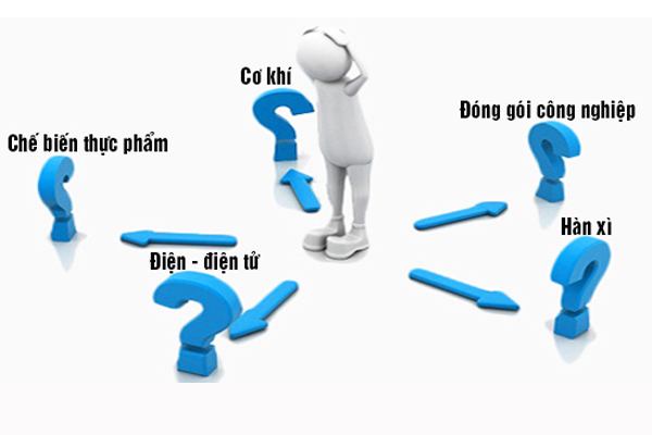 Các Nhóm Đơn Hàng XKLĐ Nhật Bản