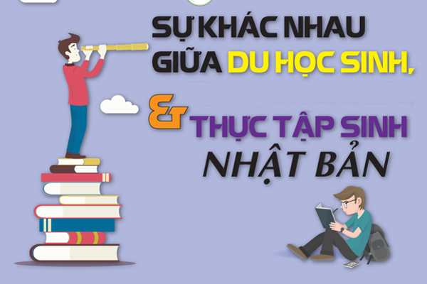 Phân Biệt Du Học Sinh Và Thực Tập Sinh Nhật